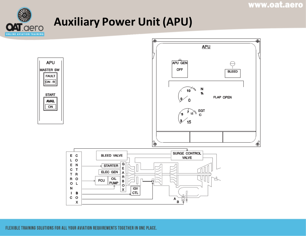 A330 80hr Gen Fam Module 21 APU - Online Aviation Training