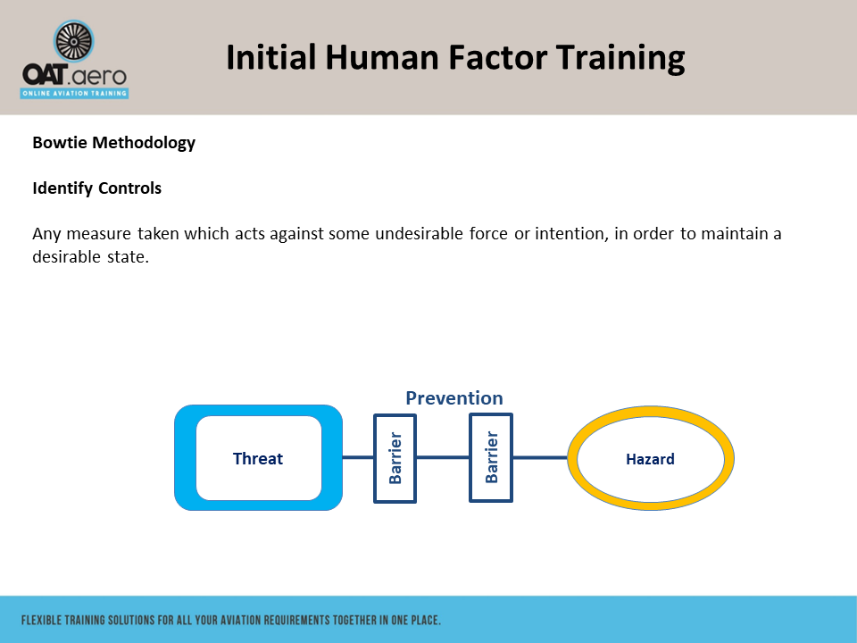 Human Factors Initial Module 9 SMS Overview & Example - Online Aviation ...