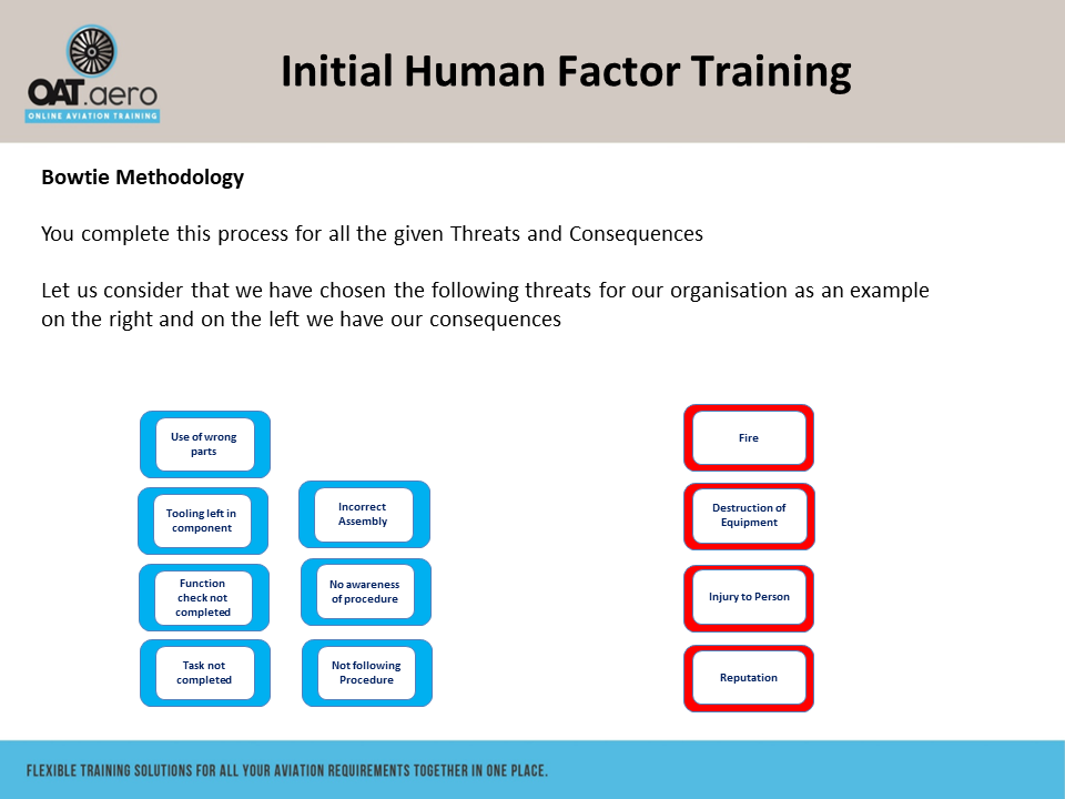 Human Factors Initial Module 9 SMS Overview & Example - Online Aviation ...