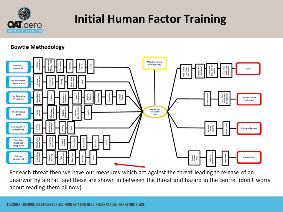 Human Factors Initial Module 9 SMS Overview & Example - Online Aviation ...