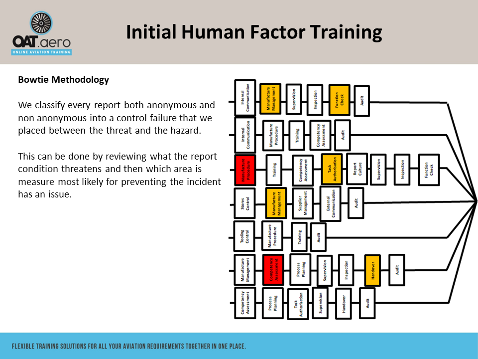 Human Factors Initial Module 9 SMS Overview & Example - Online Aviation ...