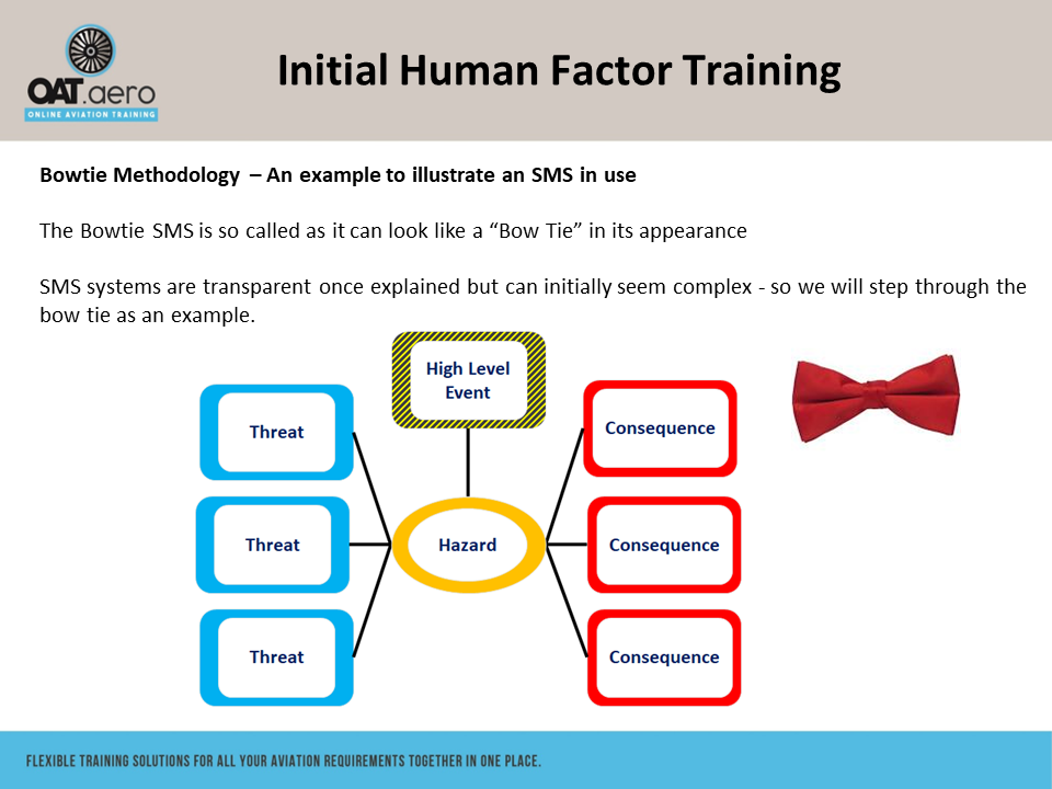 Human Factors Initial Module 9 SMS Overview & Example - Online Aviation ...