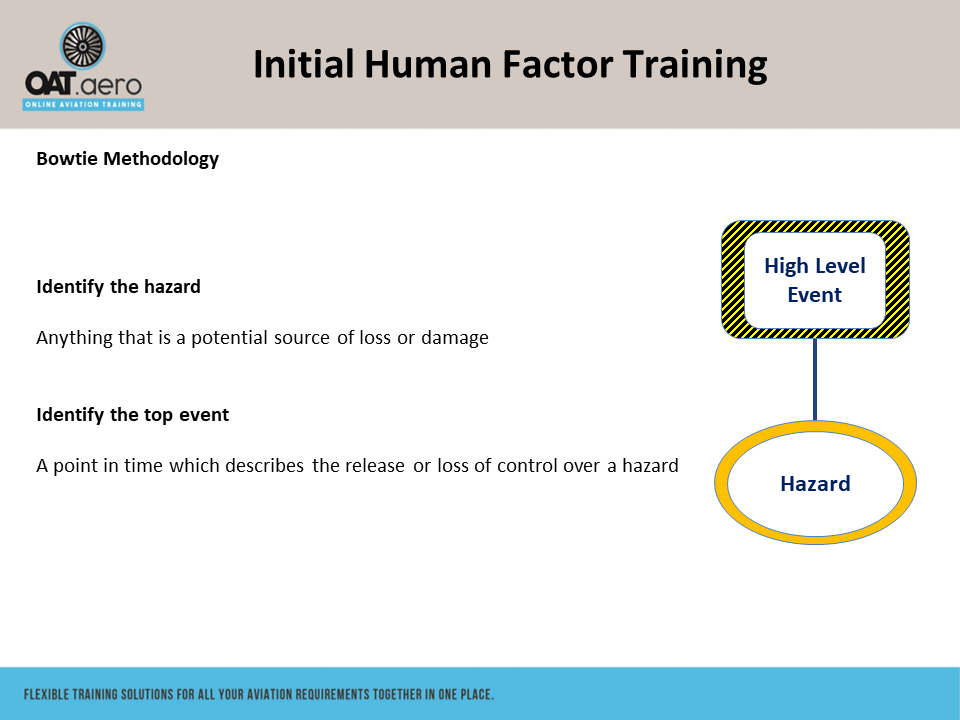 Human Factors Module Human Factors Initial Module 9 SMS Overview & Example - Online Aviation ...