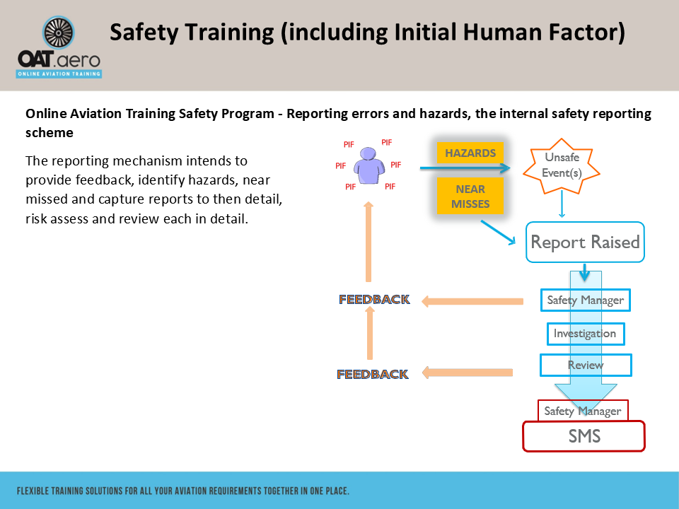 Human Factors Initial Module 11 SMS Conclusion & Going Forward - Online ...