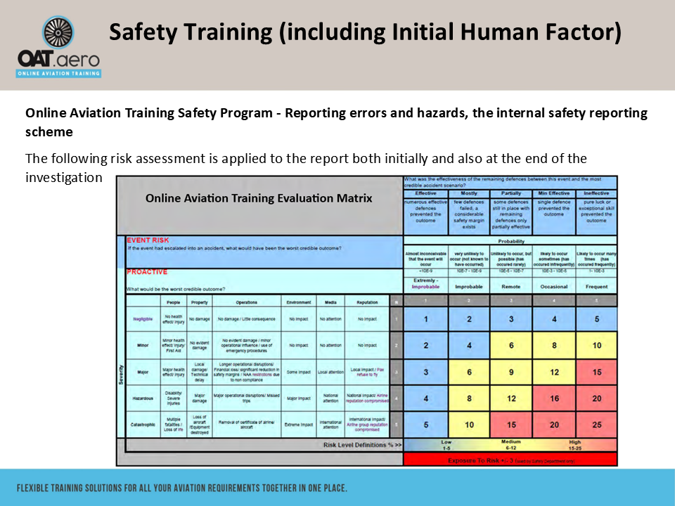 Human Factors Initial Module 11 SMS Conclusion & Going Forward - Online ...