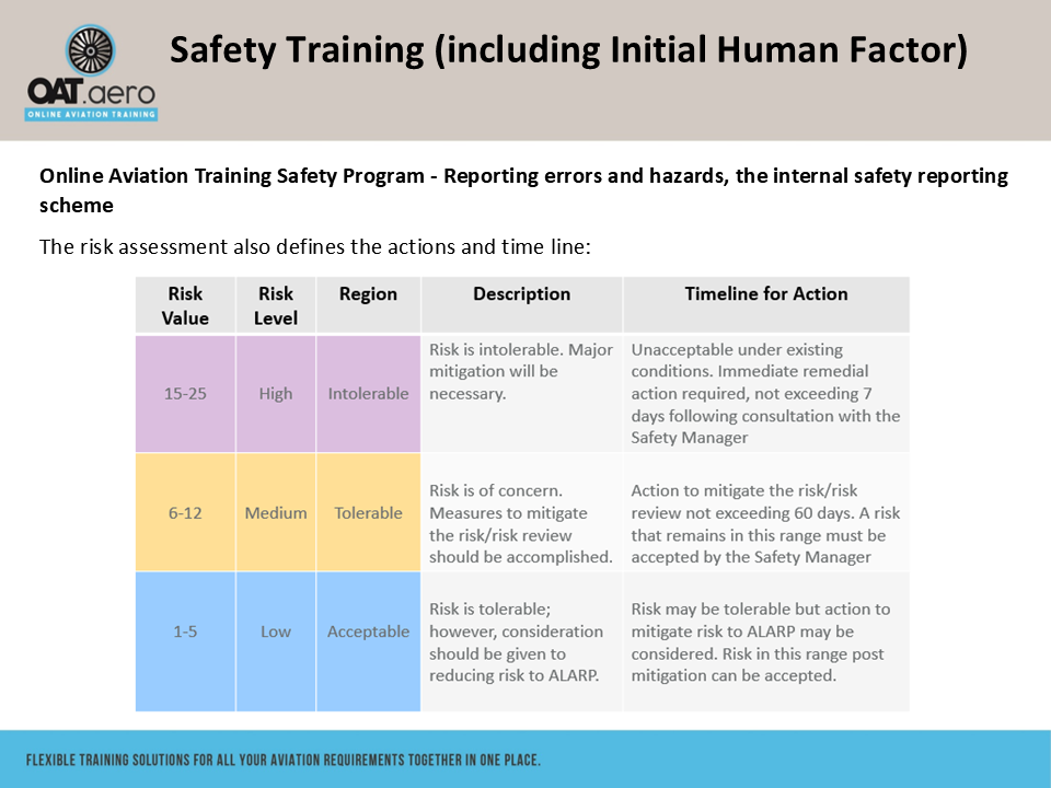 Human Factors Initial Module 11 SMS Conclusion & Going Forward - Online ...
